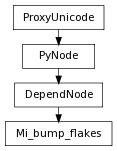 Inheritance diagram of Mi_bump_flakes