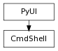Inheritance diagram of CmdShell