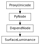 Inheritance diagram of SurfaceLuminance