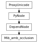 Inheritance diagram of Mib_amb_occlusion