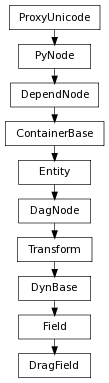 Inheritance diagram of DragField