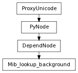 Inheritance diagram of Mib_lookup_background