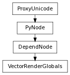 Inheritance diagram of VectorRenderGlobals