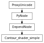 Inheritance diagram of Contour_shader_simple