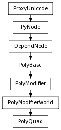 Inheritance diagram of PolyQuad