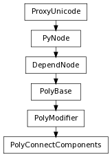 Inheritance diagram of PolyConnectComponents