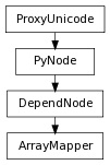 Inheritance diagram of ArrayMapper