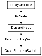 Inheritance diagram of QuadShadingSwitch