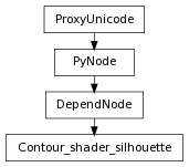 Inheritance diagram of Contour_shader_silhouette