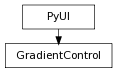 Inheritance diagram of GradientControl
