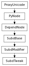 Inheritance diagram of SubdTweak