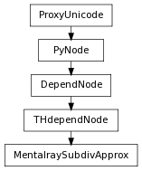 Inheritance diagram of MentalraySubdivApprox