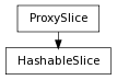 Inheritance diagram of HashableSlice