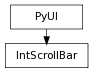 Inheritance diagram of IntScrollBar