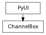 Inheritance diagram of ChannelBox