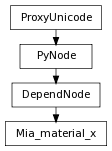 Inheritance diagram of Mia_material_x