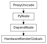 Inheritance diagram of HardwareRenderGlobals