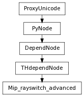Inheritance diagram of Mip_rayswitch_advanced
