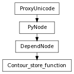 Inheritance diagram of Contour_store_function
