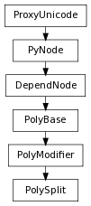 Inheritance diagram of PolySplit