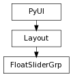 Inheritance diagram of FloatSliderGrp
