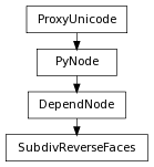 Inheritance diagram of SubdivReverseFaces