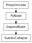 Inheritance diagram of SubdivCollapse