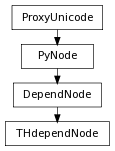 Inheritance diagram of THdependNode