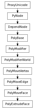 Inheritance diagram of PolyExtrudeFace