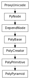 Inheritance diagram of PolyPyramid