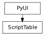Inheritance diagram of ScriptTable
