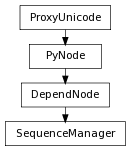 Inheritance diagram of SequenceManager