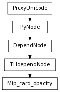 Inheritance diagram of Mip_card_opacity