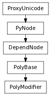 Inheritance diagram of PolyModifier