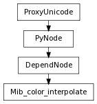 Inheritance diagram of Mib_color_interpolate