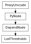 Inheritance diagram of LodThresholds