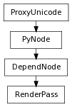 Inheritance diagram of RenderPass