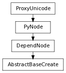 Inheritance diagram of AbstractBaseCreate