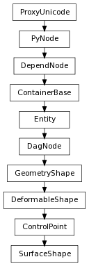 Inheritance diagram of SurfaceShape