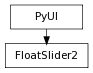 Inheritance diagram of FloatSlider2