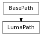 Inheritance diagram of pathClass