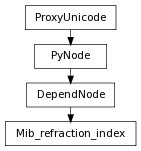 Inheritance diagram of Mib_refraction_index