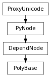 Inheritance diagram of PolyBase
