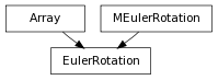 Inheritance diagram of EulerRotation