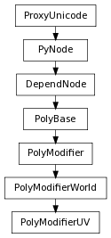 Inheritance diagram of PolyModifierUV
