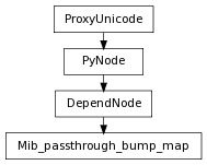 Inheritance diagram of Mib_passthrough_bump_map