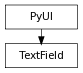 Inheritance diagram of TextField