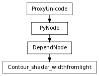 Inheritance diagram of Contour_shader_widthfromlight