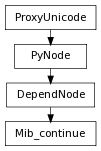 Inheritance diagram of Mib_continue