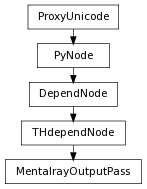 Inheritance diagram of MentalrayOutputPass
